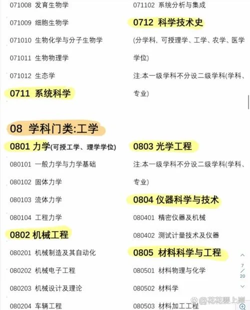 跨专业考研有什么劣势_2