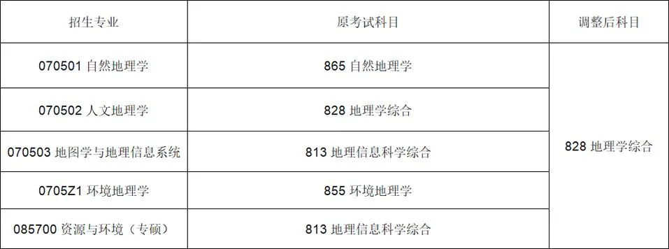 考研初试科目代码_2
