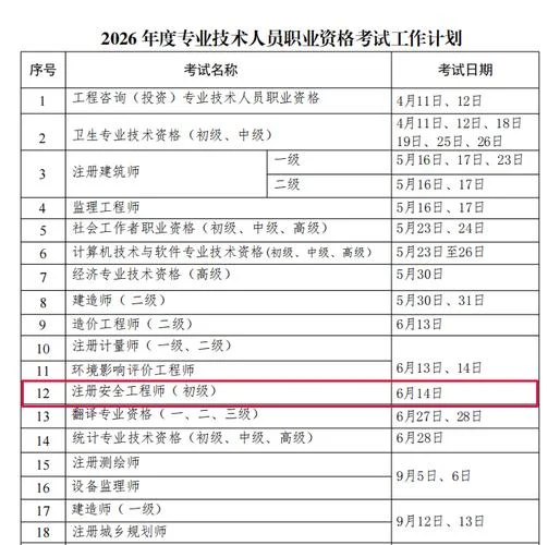2020年中级安全工程师报考时间_1