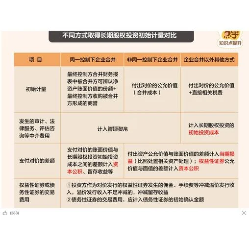 险资股权投资要求_1