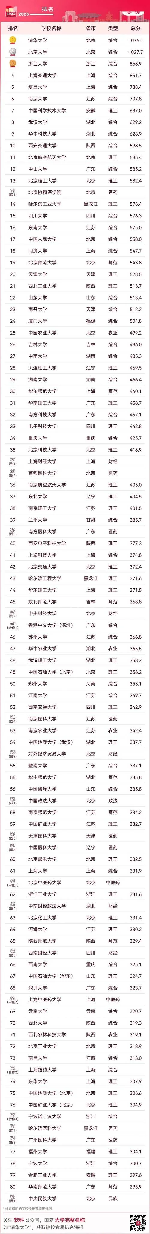 世界大学前十名中国_2