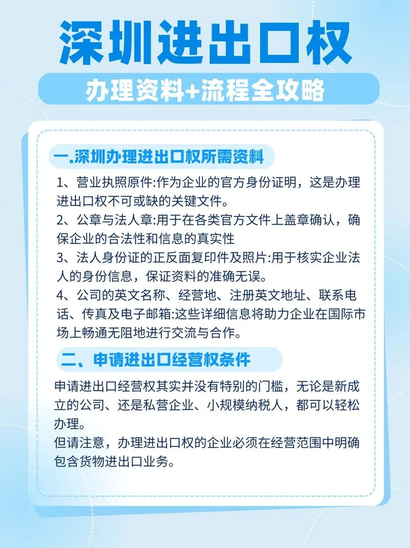 公司办理了进出口权还需要什么_1