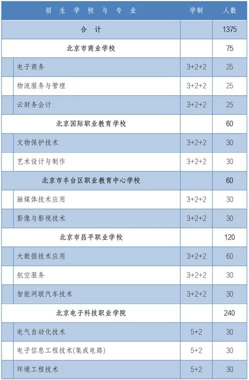 北京提前招生的学校有哪些-北京提前招生学校