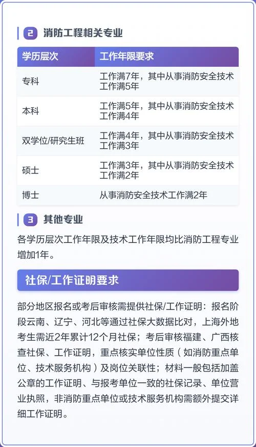 报考一级消防工程师要求-报考一级消防要求