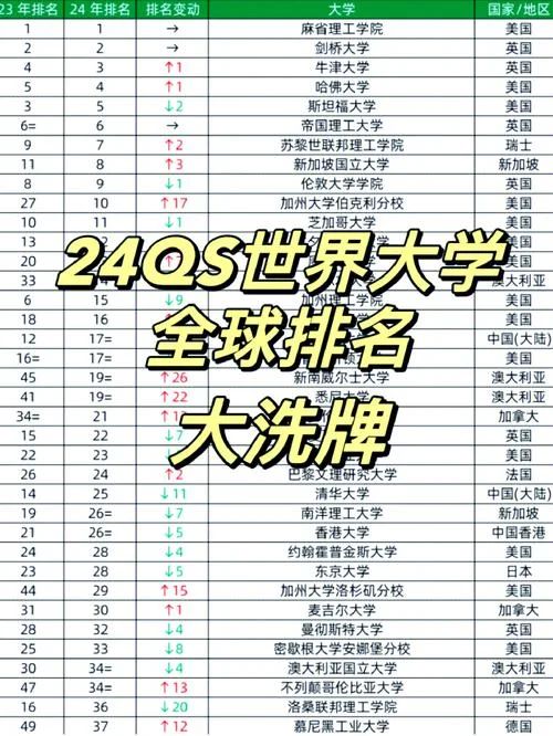 深泉大学世界排名_1