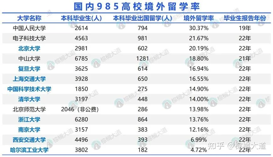 中国留学生的普遍性格_2