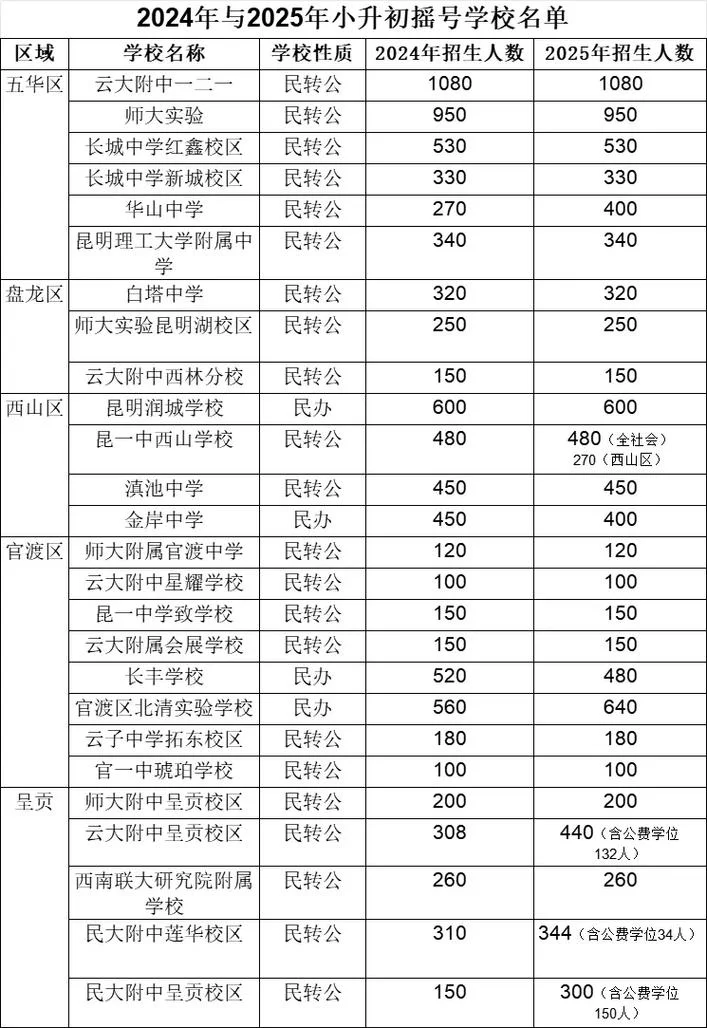 昆明职业中学招生-昆明职中招生