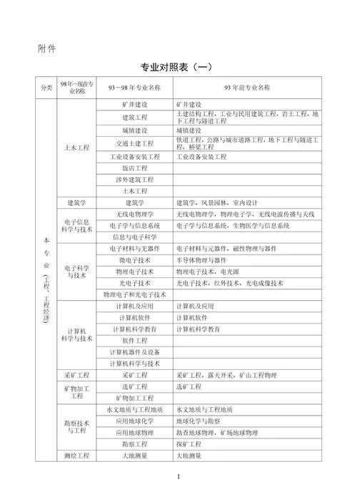 2019陕西二建报名条件-2019 陕西二建报名资格