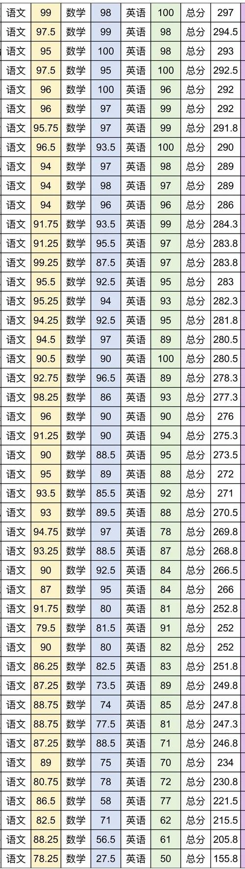 成绩排名分布图_1