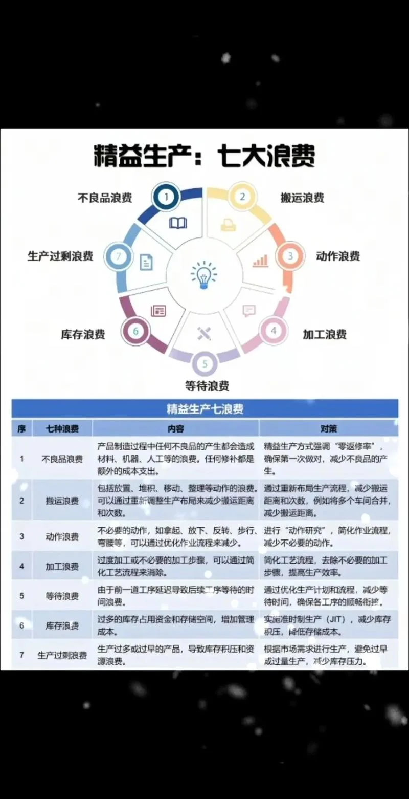 公司为什么要推行精益生产方式_2
