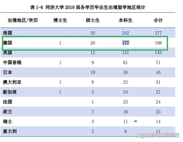 德国读大学几年毕业_2
