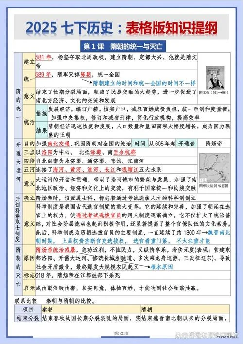 历史七年级下册复习提纲-七下历史复习提纲