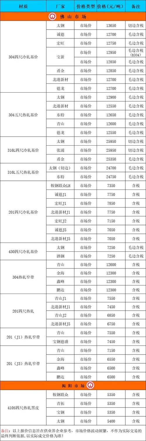 水箱价格多少一平方米_1