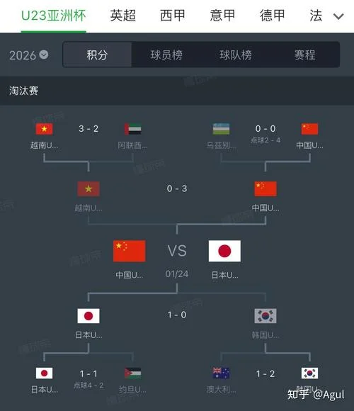 中国vs韩国历史战绩_2