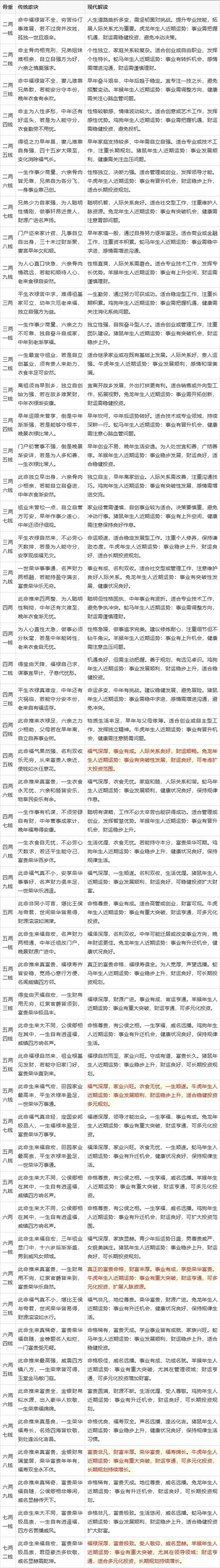 算命人小说排行榜-算命人小说排行