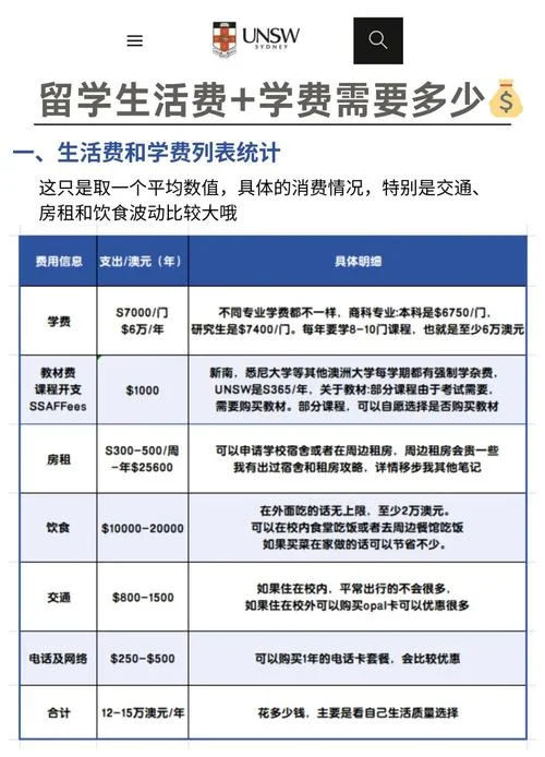 加拿大留学一年大概多少_2
