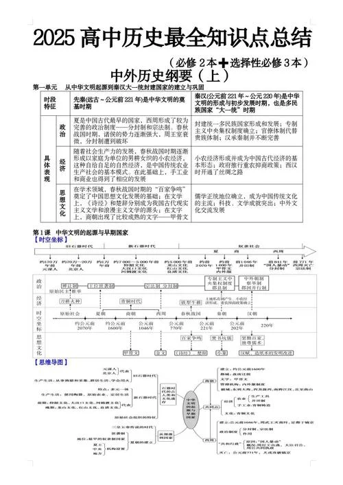 历史高中知识点总结-高中历史考点汇总