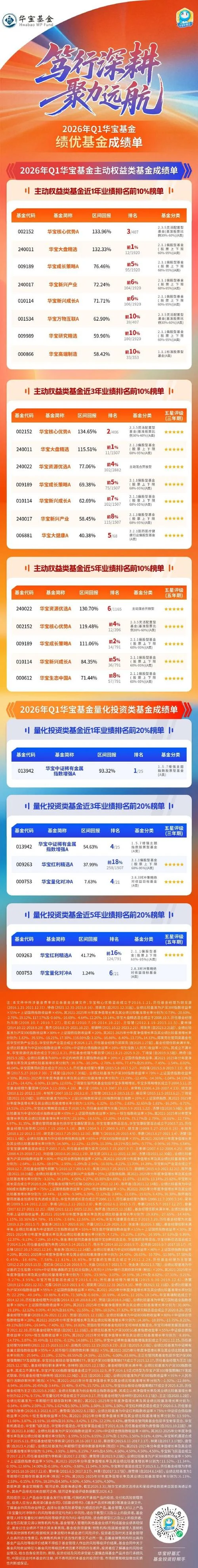 基金考试历年成绩查询_1