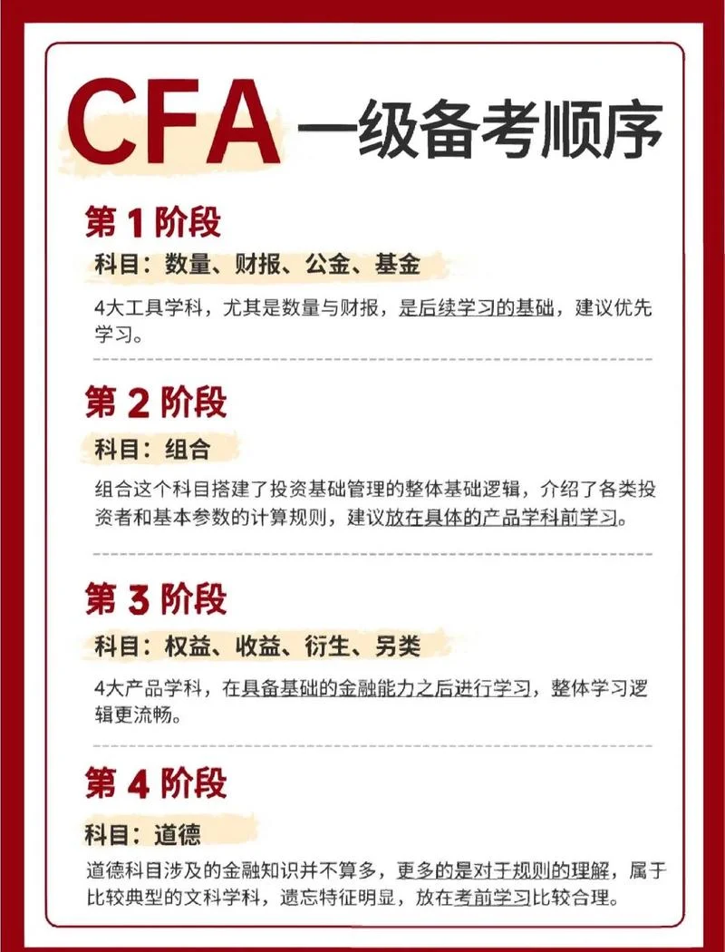 cfa官网如何查成绩-CFA官网查成绩查询