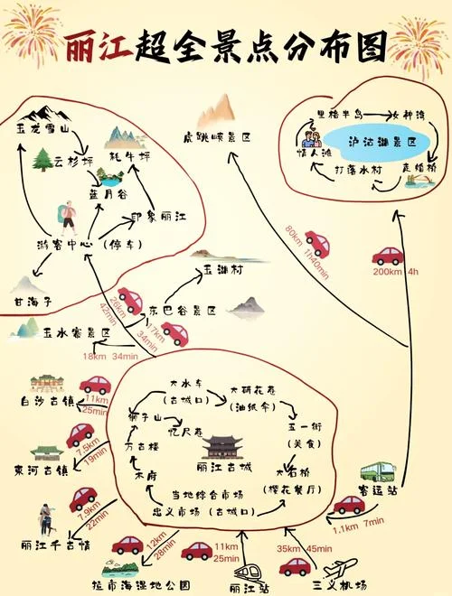 丽江面积多少平方公里-丽江面积约 300 平方公里