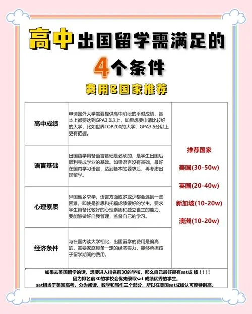 高中生可出国留学吗_2