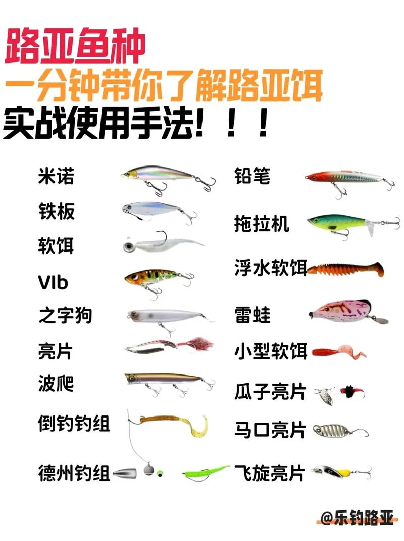 路亚钓鱼怎么用-路亚钓鱼使用方法