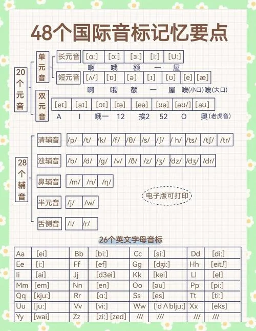 唱歌怎么学音标_1