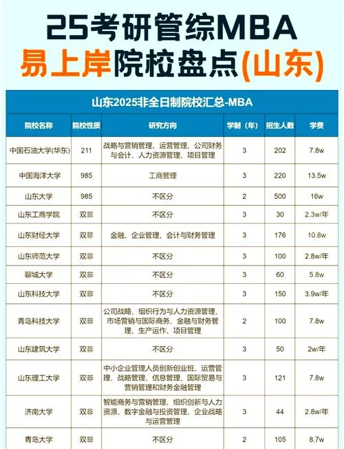管综考研怎么样_2