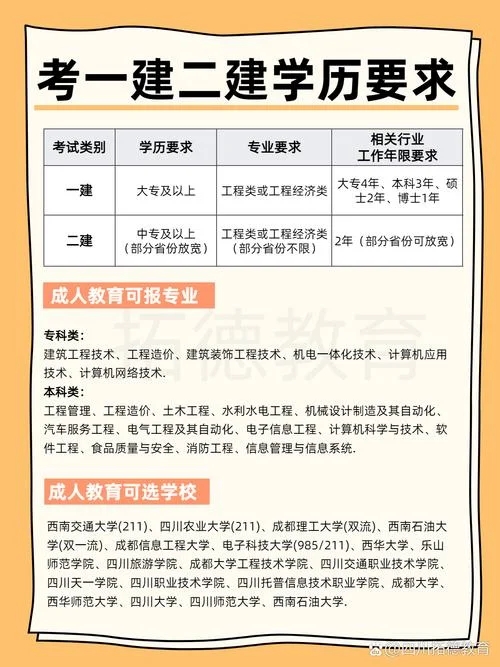 考一建必须要有二建吗-一建必考二建吗