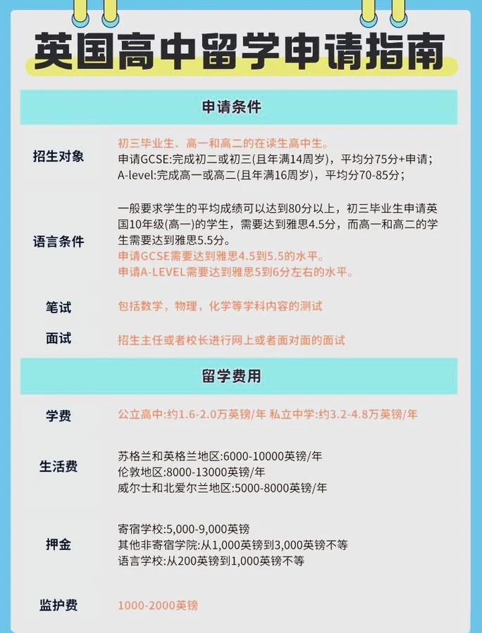 如何申请英国高中留学-英国高中留学申请指南