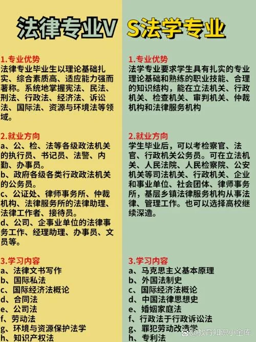 成人自考法学专业报考条件-成人自考法学报考条件
