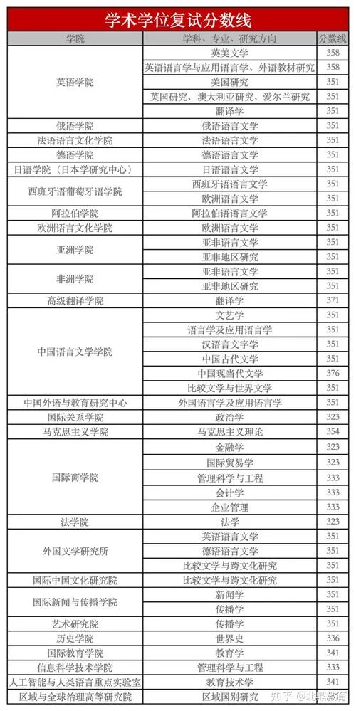 北外英语文学考研_2