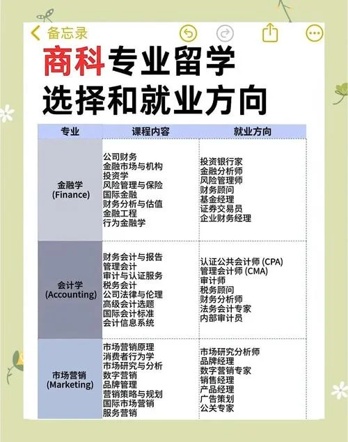 英国留学热门商科专业-英国热门商科专业