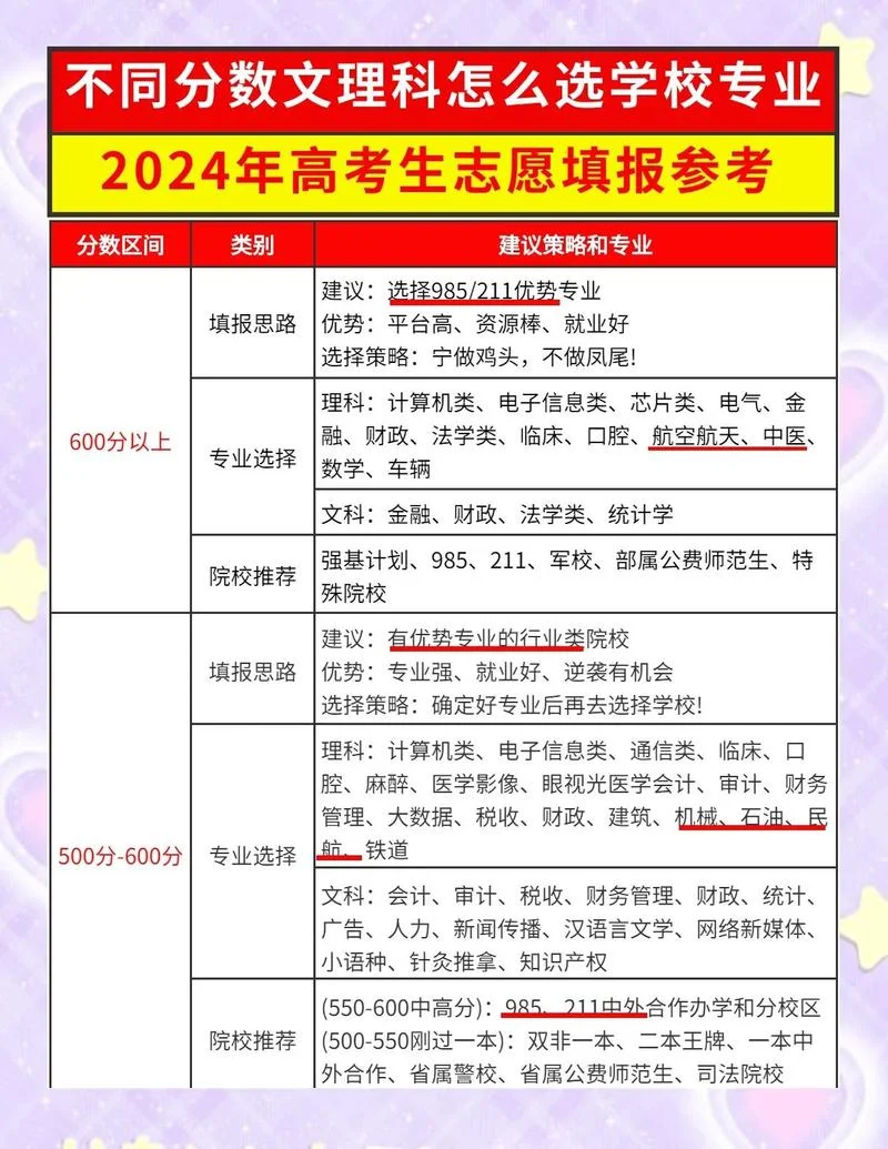 百度高考志愿填报_2