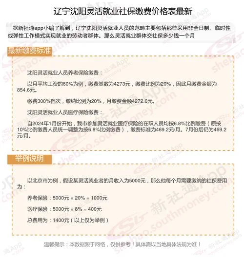 沈阳医保大病险几月份几号扣_2