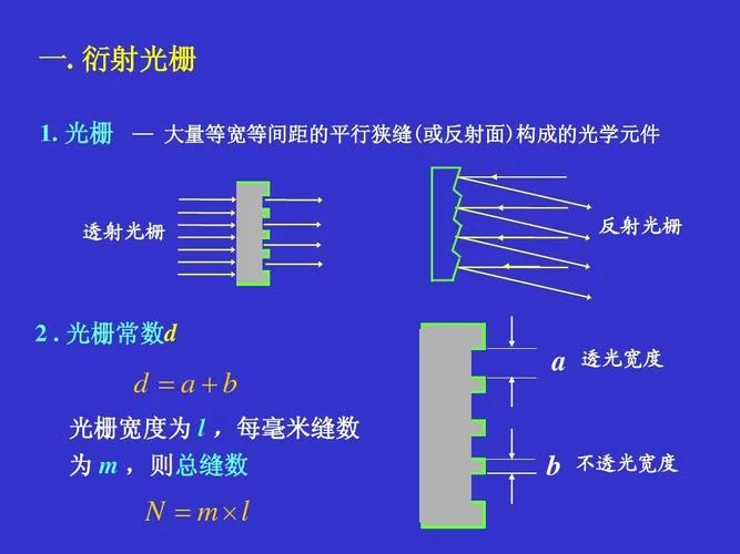 什么是平面衍射光栅_2
