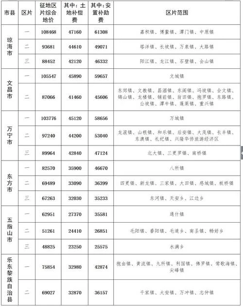 征地补偿款多少钱一亩_2