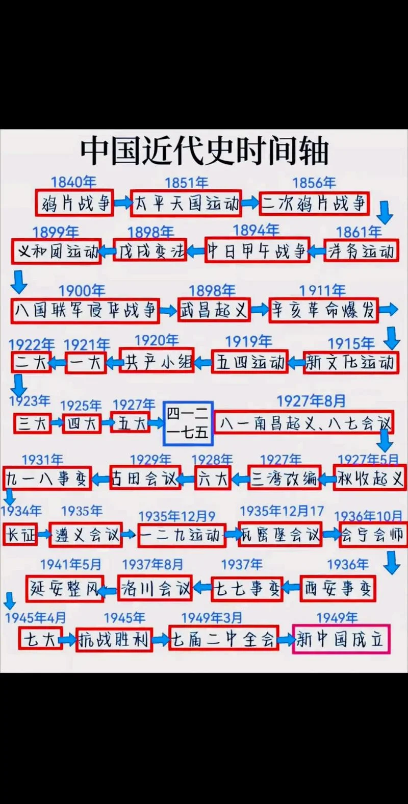 中信集团的历史发展-中信集团历史发展