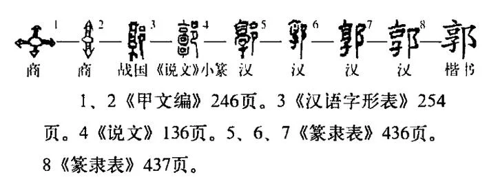 郭姓的来源和历史_2