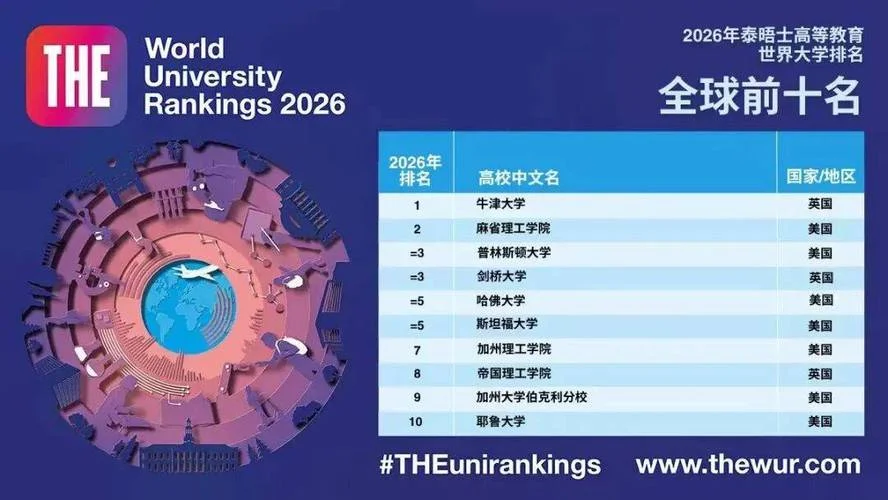 泰晤士高等教育世界大学排名_1