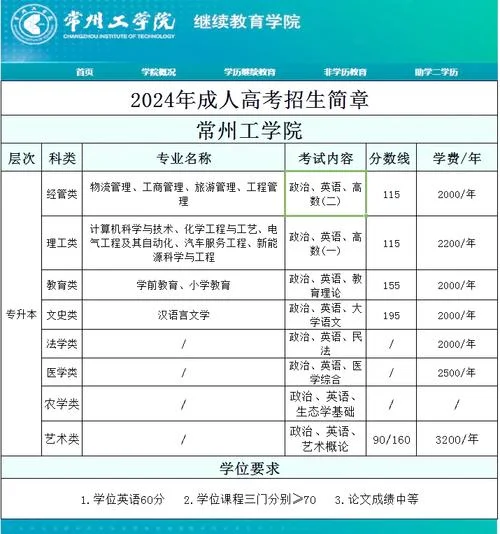 常州报考成人高考_2