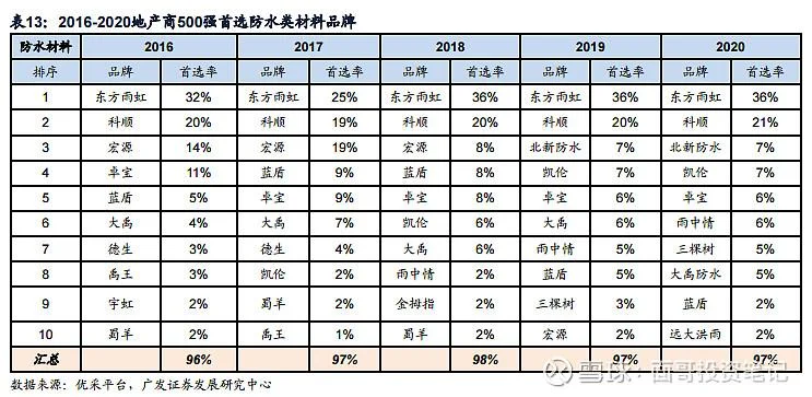 宇虹防水多少钱一平方_2