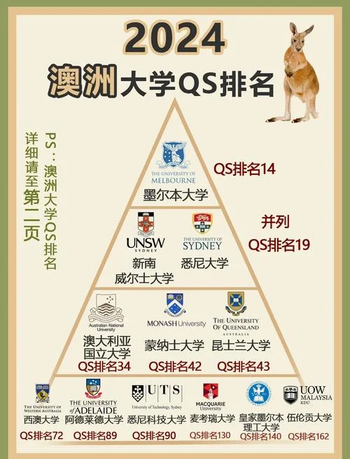 悉尼大学世界排名2017_2