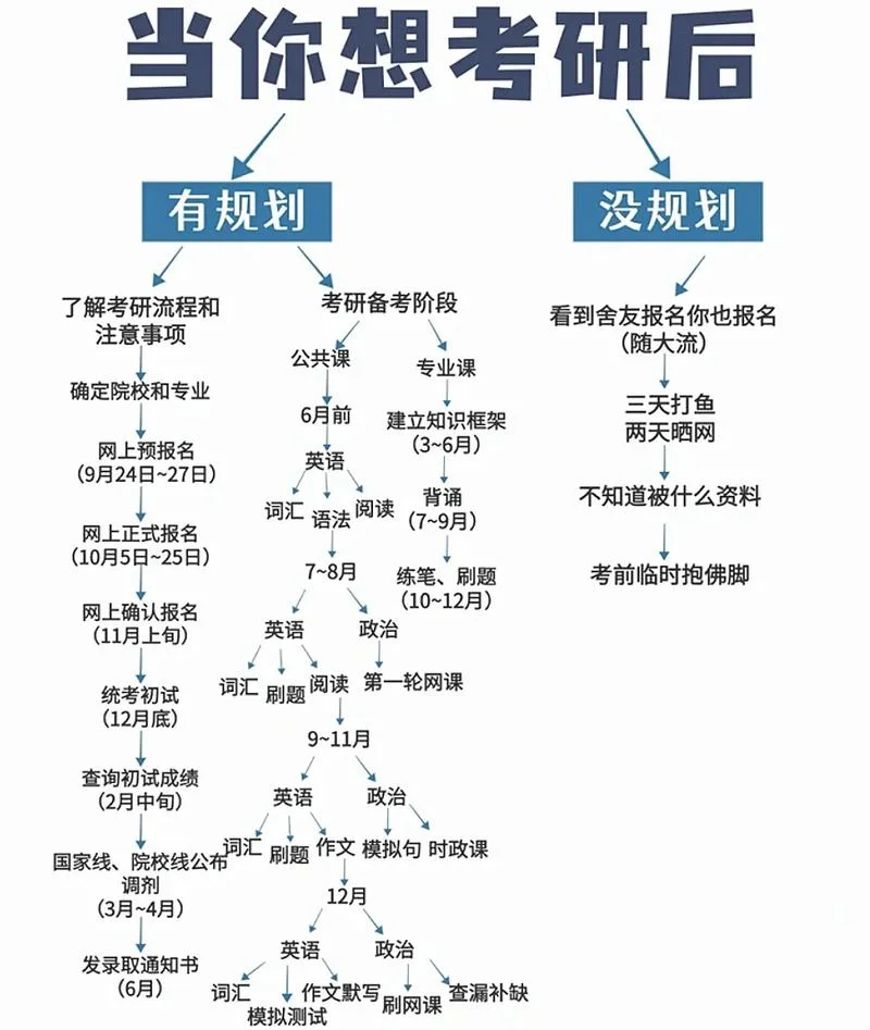 营养师职业考研方向_1