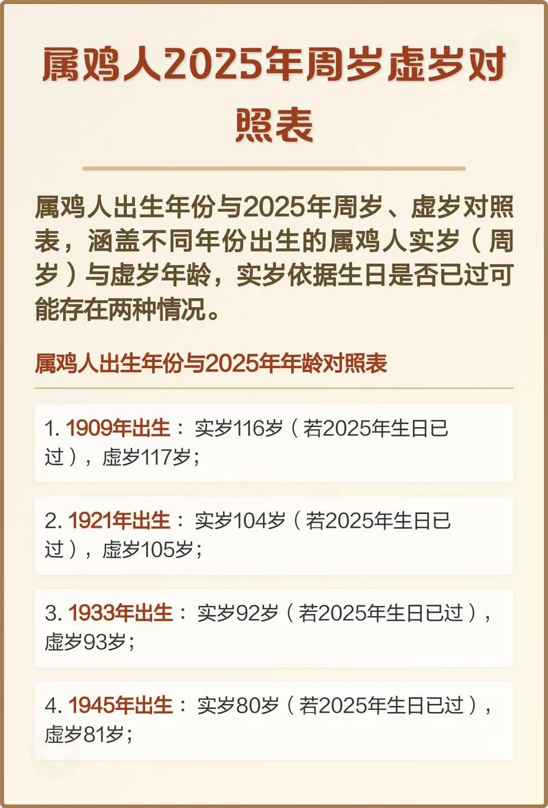 1946年属什么今年多大_1