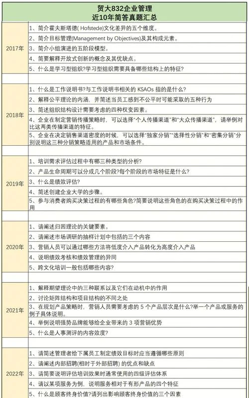 考研专业课背不下去-考研专业课背不进