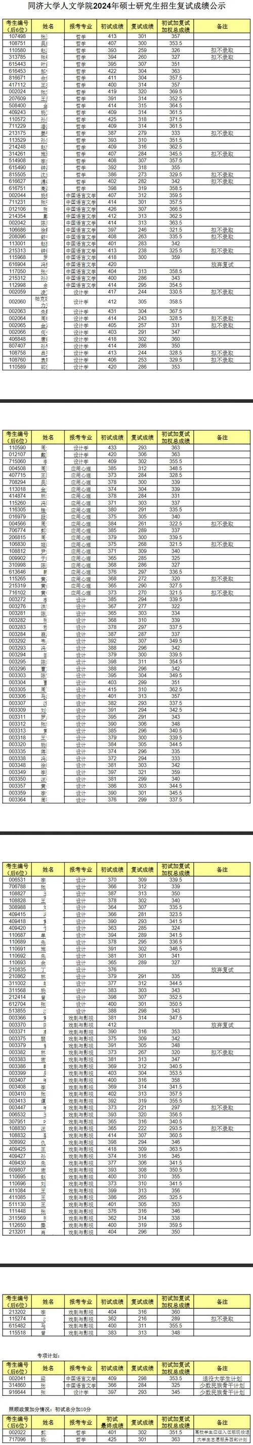 上海同济大学考研网-同济考研信息网