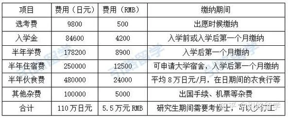 托业报名条件-托业报名条件