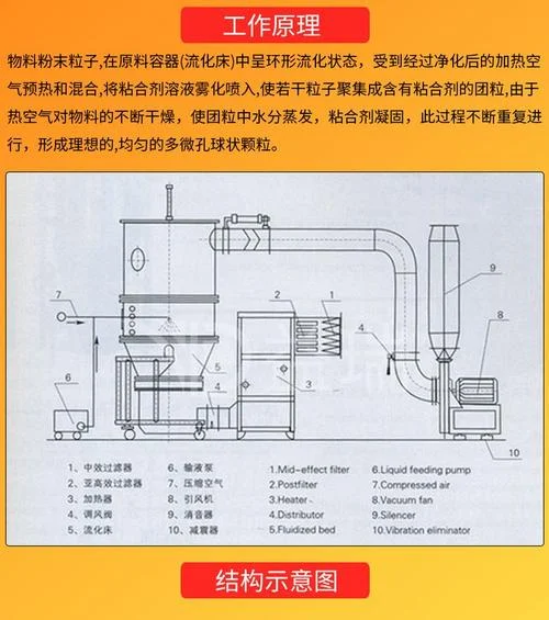 切粒机结构原理_1