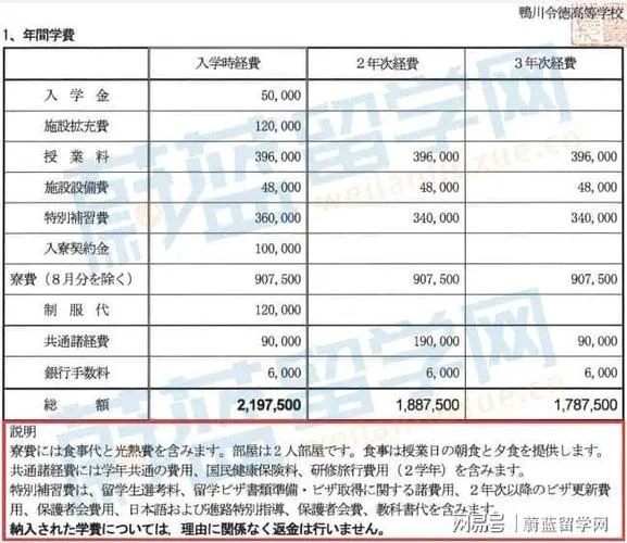 高中生留学国外费用_2